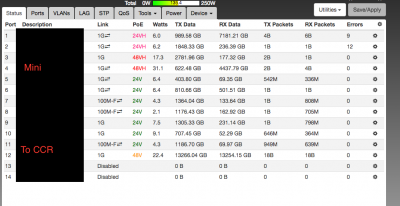 WS-12-250-DC Status.png