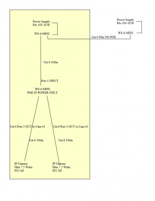 Daisy Chainning WS-6-Minis.jpg