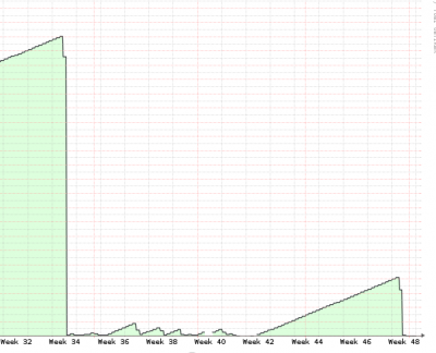 WS-8-150-AC uptime 01.png