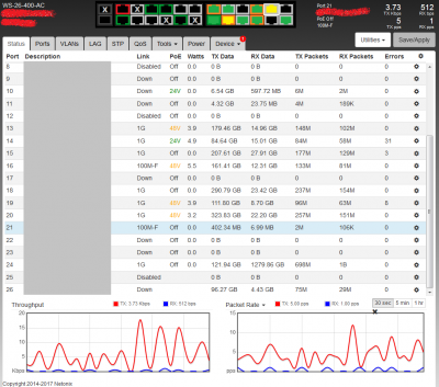 WS-26-400-AC 5-20kbps on vlan 18 port 21 - After.png