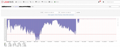 LebreNSM-Graph Port 21 on Netonix (before & after).png