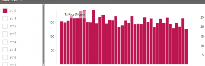 2-20-2018-CoreRouter-Traffic.PNG