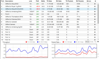 2-21-2018-Giff-Switch-Port3-graph.PNG