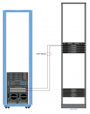 Netonix to Cisco.PNG