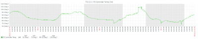 PS Controller Temp 3 days.PNG (36.78 KiB) Viewed 9028 times PS Controller Temp 3 days.PNG