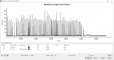 PPS before and after replacing Mikrotik SFP.PNG