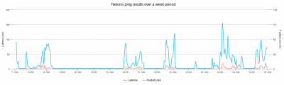 netonix_pings.png (36.54 KiB) Viewed 12203 times netonix_pings.png