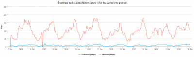traffic.png (40.42 KiB) Viewed 12203 times traffic.png