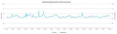 backhaul_pings.png