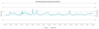 backhaul_pings.png (24.26 KiB) Viewed 12203 times backhaul_pings.png
