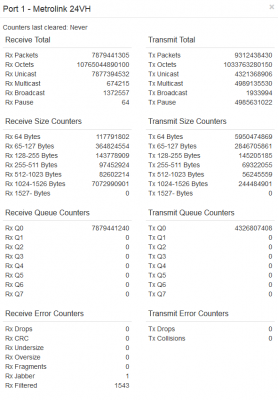 Metrolink_port_stats.png