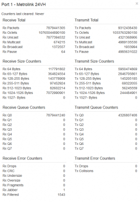 Metrolink_port_stats.png (33.75 KiB) Viewed 12188 times Metrolink_port_stats.png