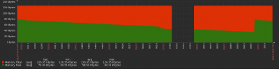 Switch1 Memory Leak.png