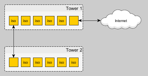 iso between 2 switch.png