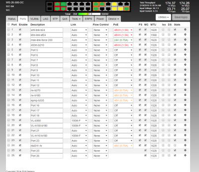 scc-sw-ports-2-19-19.PNG