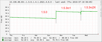 10_106_48_93__1_3_6_1_4_1_2021_4_6_0-week_150_153rc1_153rc2.png