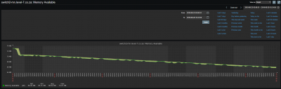 Netonix Mem usage.PNG