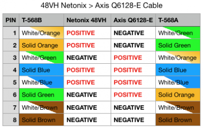 48VH_Netonix_-_Axis_Q6128-E_Cable.png