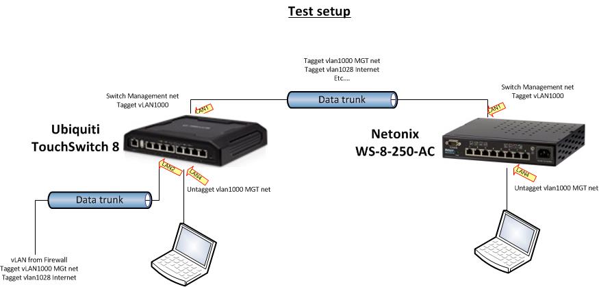 Netonix_test.jpg