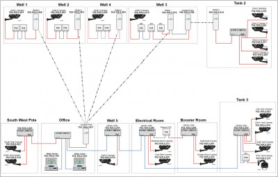 Network Diagram.jpg (195.9 KiB) Viewed 14950 times Network Diagram.jpg