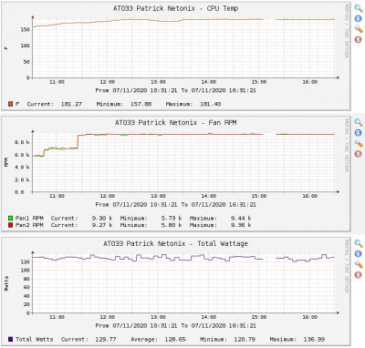 2020.07.11 AT033 Netonix 6hr History.jpg