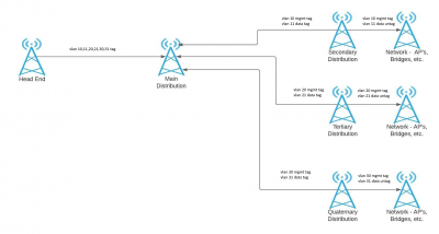 vlan.png