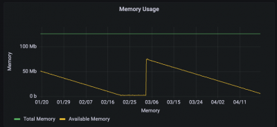 WS-12-250-DC Memory Leak.png