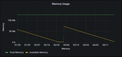 WS-26-400-IDC Memory Leak.png