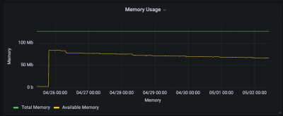 Screen Shot 2022-05-02 at 10.36.10 AM.png (24.02 KiB) Viewed 59636 times Screen Shot 2022-05-02 at 10.36.10 AM.png