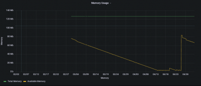 Screen Shot 2022-05-02 at 10.43.48 AM.png (50.88 KiB) Viewed 59636 times Screen Shot 2022-05-02 at 10.43.48 AM.png