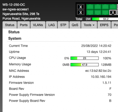 Memory usage after 14 days.png