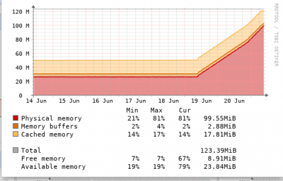 memory_leak_watchdog2.png