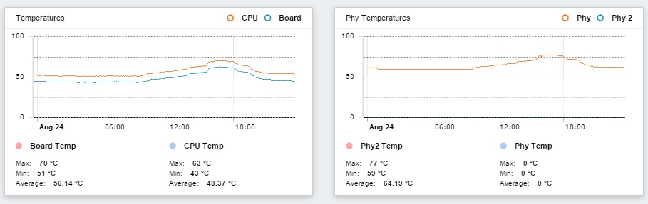 netonix_temp.jpg